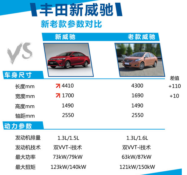 丰田特为中国研发三款新车 11月陆续推出